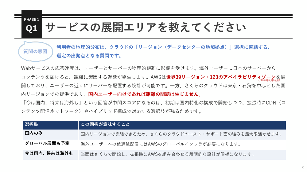 Q1 サービスの展開エリア のページ