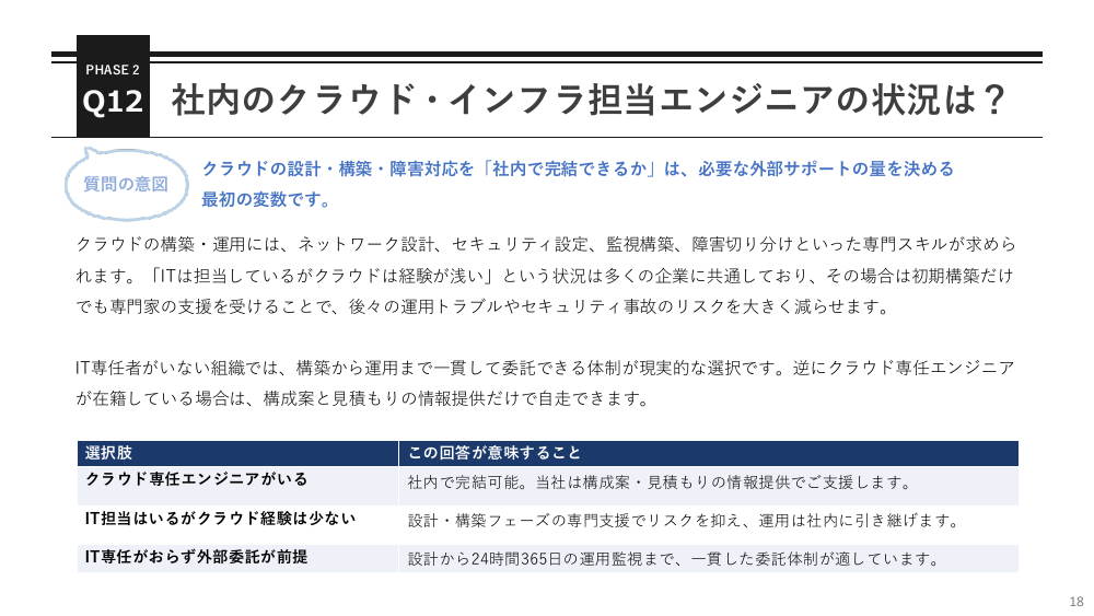 Q12 社内エンジニアの状況 のページ